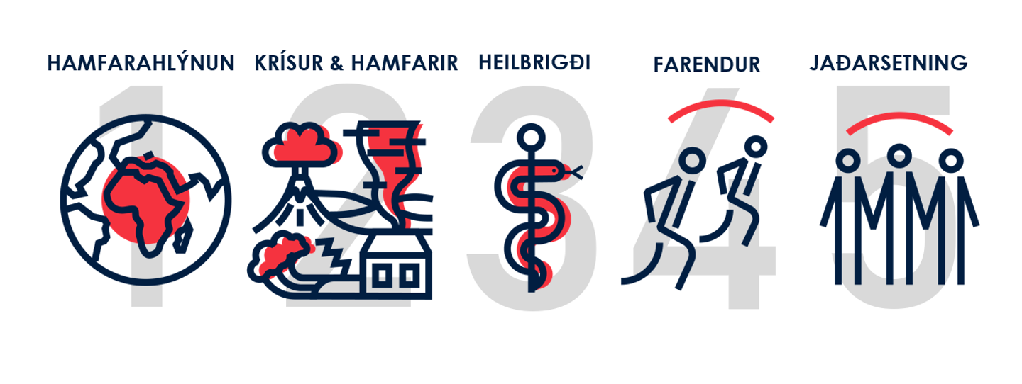 5 Áskoranir