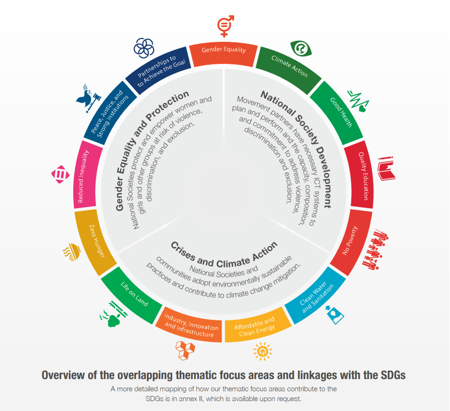 SDG International