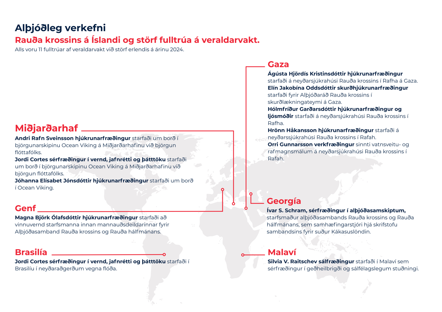 Kort Veraldarvakt