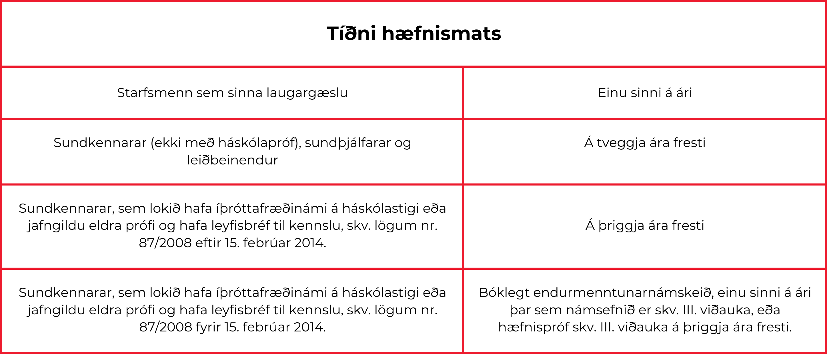 Tíðni Hæfnismats