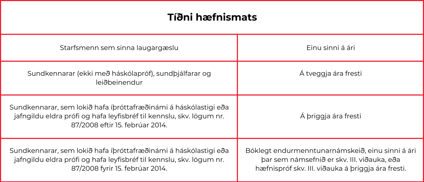 Tíðni Hæfnismats