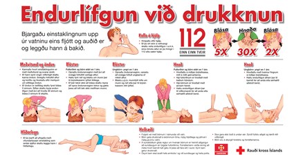 First aid poster - CPR for drowning