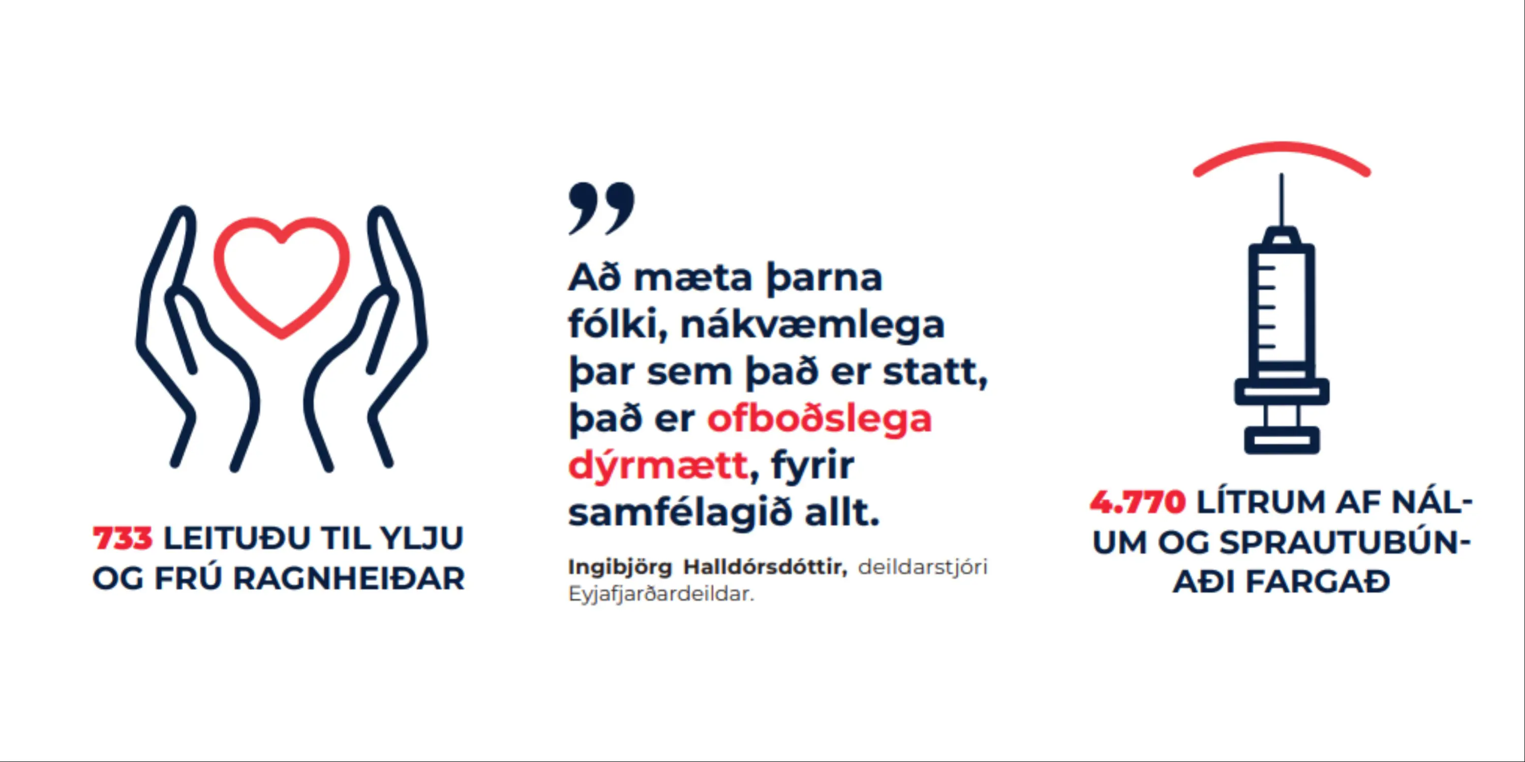 Tákn Um Skaðaminnkun Samsett